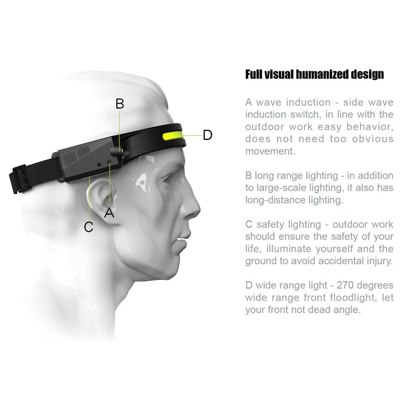 LED Headlamp Sensor Headlight