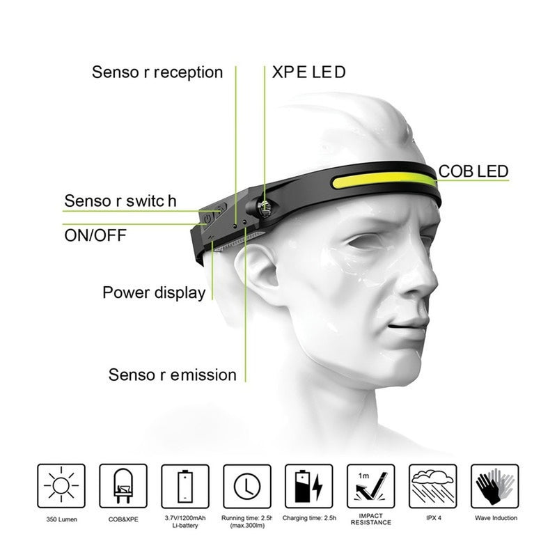 LED Headlamp Sensor Headlight